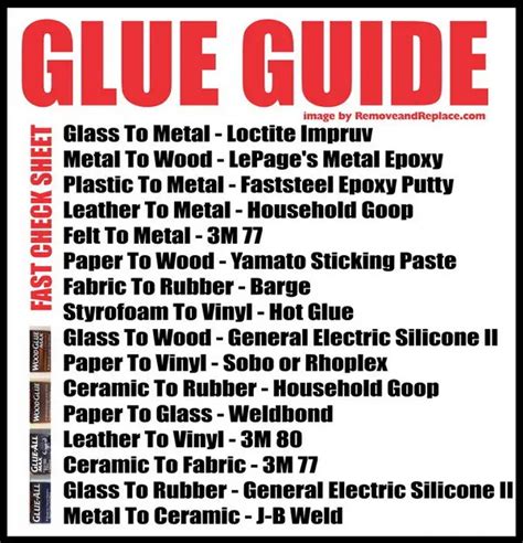 glueing fabric to metal|this to that glue chart.